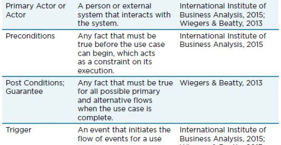 Agile Requirements Gathering Template 27 Images Of Agile Business Requirements Document Template