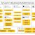Amazon Business Plan Template Amazon Business Model Canvas Google Zoeken Money