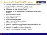 Aml Program Template Corporate Compliance Program Template Templates Resume
