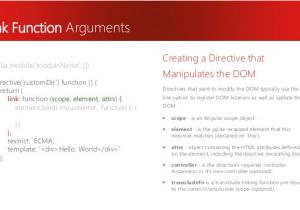 Angular Directive Template Angularjs Custom Directives