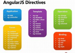 Angularjs Directive Template Angularjs Directives