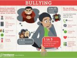 Anti Bullying Brochure Template Bullying Brochures School Projects Brochures Examples On