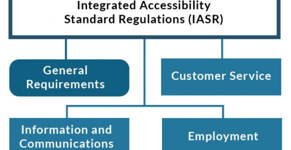 Aoda Policy Template About the Aoda Accessibility Ontario