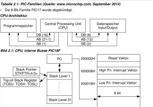 Application for Professional Identification Card (pic) form Mikrocontroller Praxis Pic18 Pdf Free Download