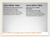 Arc Flash Policy Template 2015 Nfpa 70e Training Powerpoint Elysiumfestival org