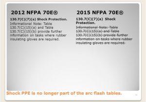 Arc Flash Policy Template 2015 Nfpa 70e Training Powerpoint Elysiumfestival org