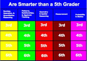 Are You Smarter Than A 5th Grader Powerpoint Template are You Smarter Than A 5th Grader Powerpoint Template