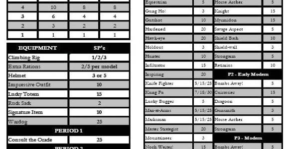Army Battle Roster Template 46 Army Battle Roster Template 20150324 Ervb Sso How to