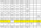 Army Battle Roster Template U S Army Infantry Magazine