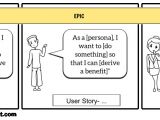 As A User I Want User Story Template Exit Flatsville Using Storyboards to Energize Your Agile
