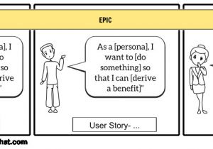 As A User I Want User Story Template Exit Flatsville Using Storyboards to Energize Your Agile