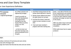 As A User I Want User Story Template Ux Design Ux Process Ted Richards