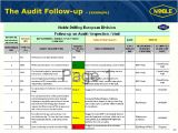 Audit Follow Up Template Iadc Hse Amsterdam 2008 Live Auditing System
