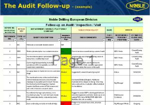Audit Follow Up Template Iadc Hse Amsterdam 2008 Live Auditing System