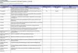 Audit Templates Checklists Audit Template Personal Skill Audit Template for Students