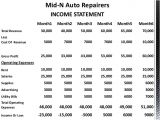 Automotive Repair Business Plan Template Business Plan Auto Repair Shop