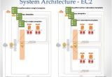 Aws Cloud formation Template 9 Must View Aws Presentations