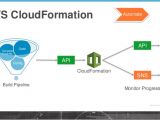 Aws Cloud formation Template Zero to Sixty Aws Cloudformation Dmg201 Aws Re Invent