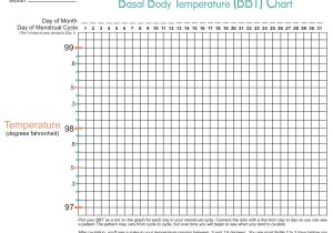 Basal Body Temperature Chart Template 5 Best Images Of Printable Temperature Graph Printable