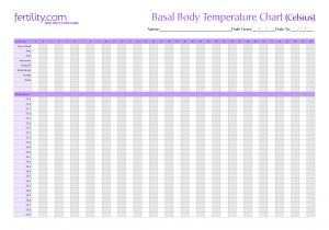 Basal Body Temperature Chart Template 6 Best Images Of Printable Temperature Chart Basal Body