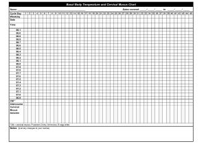 Basal Body Temperature Chart Template 8 Best Images Of Ovulation Temperature Chart Free