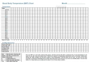Basal Body Temperature Chart Template Bbt Charting for Beginners My Ttc Journey Into Madness