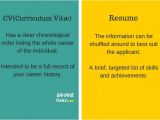 Basic Difference Between Cv and Resume Difference Between Cv and Resume Official Excuses