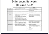 Basic Difference Between Cv and Resume Image Result for Difference Between Resume and Cv Resume