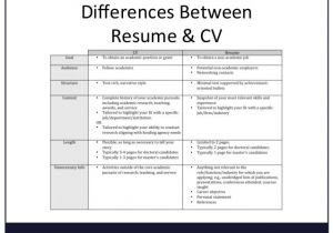 Basic Difference Between Cv and Resume Image Result for Difference Between Resume and Cv Resume