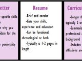 Basic Difference Between Cv and Resume What is the Difference Between Cv Resume Dr Vidya