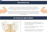 Basic Resume Mistakes Management Resume Mistakes that Hold You Back