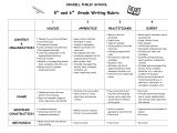 Basic Resume Rubric 6th Grade Informative Essay Rubric 6th Grade Informative