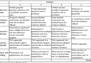 Basic Resume Rubric 85 Best Images About Rubriques On Pinterest