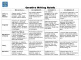 Basic Resume Rubric Simple Creative Writing Rubric