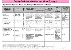 Bdc Business Plan Template Business Development Plan Sample Business form Templates