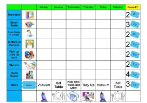 Behavior Charts for Preschoolers Template Daily Printable Behavior Charts for Home Free Loving