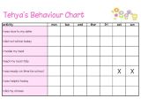 Behavior Charts for Preschoolers Template Printable Behavior Charts Activity Shelter