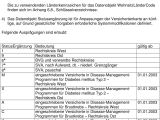 Blank National Id Card Bd Technische Spezifikation Der Versichertenkarte Pdf