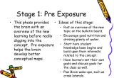 Brain Based Lesson Plan Template the 7 Stage Brain Based Learning Lesson Planning