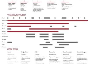 Brand Activation Proposal Template 137 Best Images About Brand Strategy Frameworks