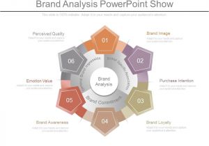 Brand assessment Template Brand Analysis Powerpoint Show Powerpoint Slide Template