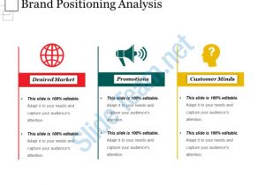 Brand assessment Template Brand Positioning Analysis Powerpoint Templates