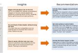 Brand assessment Template Indepth Brand Report Template V2 0