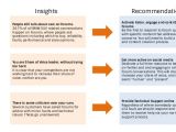 Brand assessment Template Indepth Brand Report Template V2 0