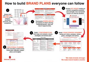 Brand assessment Template Looking for An Ideal Brand Plan format Here is Our format