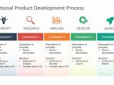Brand Development Process Template Brand Development Process Template Gallery Professional