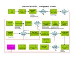 Brand Development Process Template Fine Product Development Process Template ornament