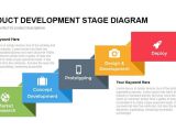 Brand Development Process Template Product Development Process Diagram for Powerpoint and Keynote