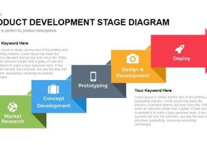 Brand Development Process Template Product Development Process Diagram for Powerpoint and Keynote