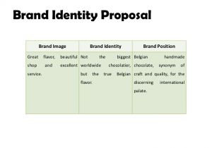 Brand Identity Proposal Template Research Proposal On Brand Identity